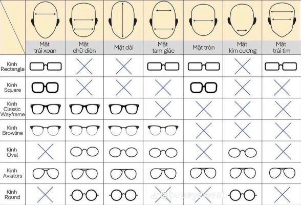các kiểu gọng kính cận đẹp cho nam 
